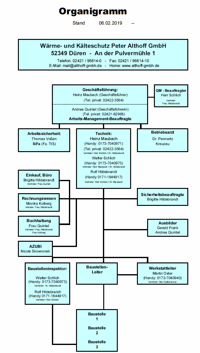 Organigramm